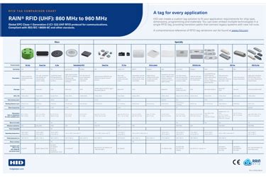 hid rfid tags chart